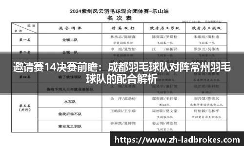 邀请赛14决赛前瞻：成都羽毛球队对阵常州羽毛球队的配合解析